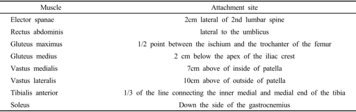 Table 1. Electrode attaching region