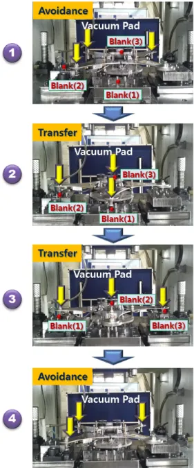 Fig. 8 Part feeding of the rotary transfer device