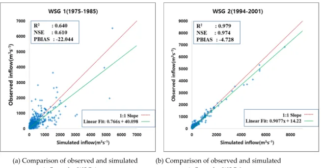 Figure 7. Cont.