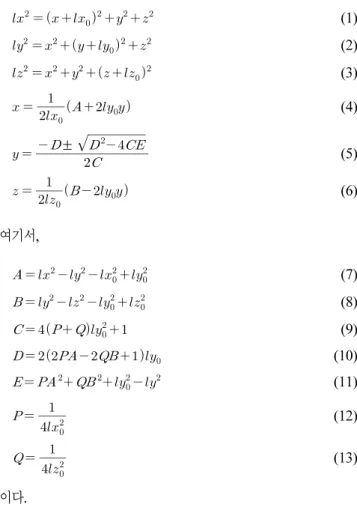 Fig. 1 3D Coordinate system and the measurement point  position포함된다. 따라서 센서의 위치에 구속되지 않고 대상 구조물의 변위에 의해 구조물의 거동을 표현하는 시스템이 필요하다