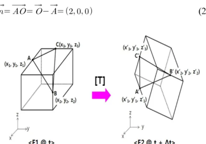 Fig. 2 Setting the local coordinate system