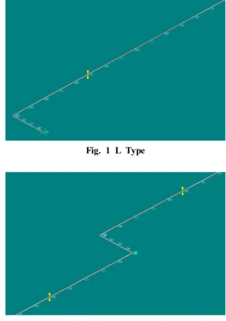 Fig. 1 L Type Fig. 2 Z TypeLoads)은 해당 배관시스템에서 고려해야 할 다른 지속하중을 고려한다.2.2.2 운전조건(Service Condition)배관시스템은 각 디자인 및 운전조건에서의 지속하중(Sustained Loads), 일시적 하중(Occasional Loads) 및 열 변위 하중을 고려하여 디자인 및 응력 해석을 한다.