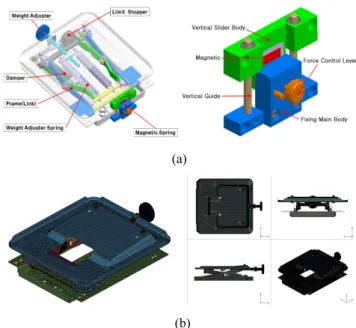 Fig. 1 Structure of magnetic spring suspension seat made by D Company