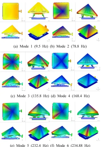 Fig. 10 The result of light-weight optimization
