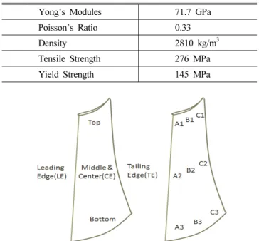 Table 1 Test equipment