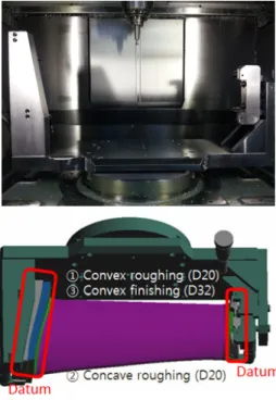 Fig. 5 3rd Process in simple supported fixtureFig. 3 1st Process in simple supported fixture