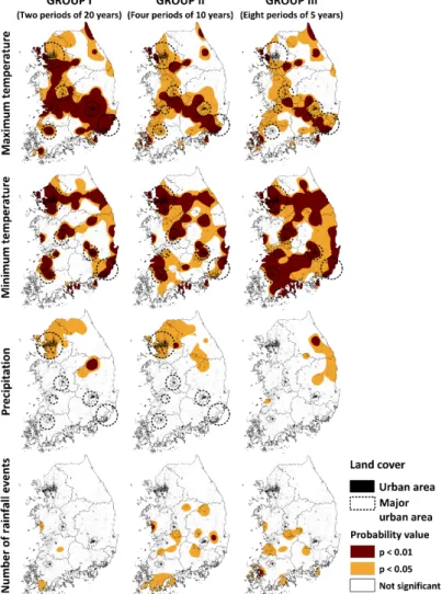Figure 2 shows the spatial distribution of p-values for each annual meteorological element, according to the group represented
