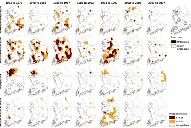 Figure 4. Maps of Duncan’s Multiple Range Test p-values for annual group III meteorological  elements