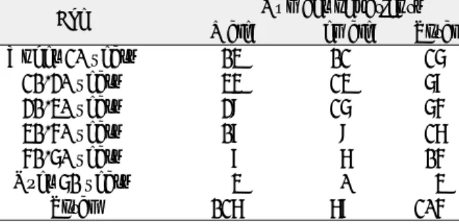 Table 1. Age and gender distribution of patients
