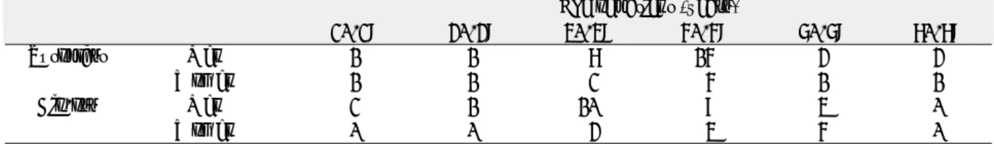 Table 1. Age distribution in Tutoplast � group and Bio-Oss � group