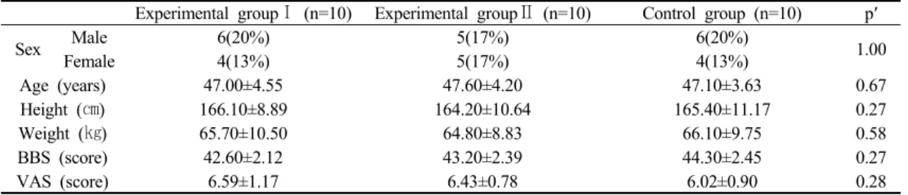 Table 2. PNF abdominal strengthening training program