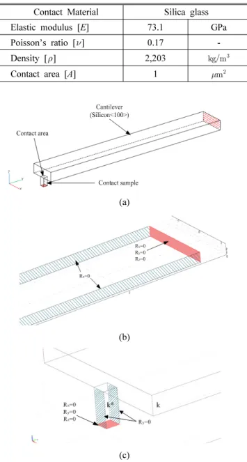 Table 1. Specifications of the cantilever Cantilever Material Single crystal silicon