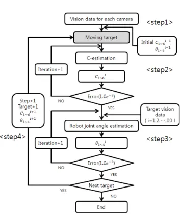 Fig. 7 Test model of a point