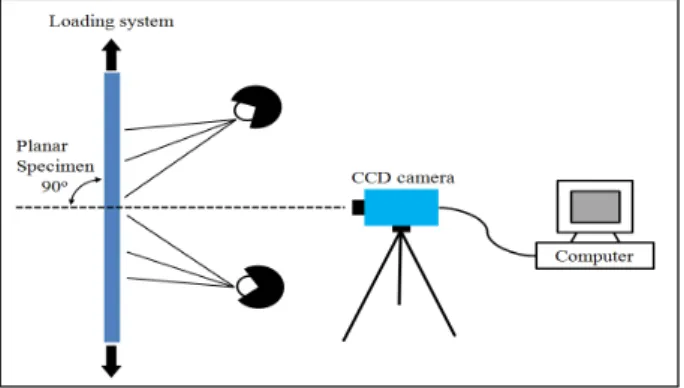 Fig. 2 Computed whole-filed sum of square different  coefficient distribution가능하다. 또한 전자주사현미경(SEM), CT, X-ray 등의 다양한 영상장비와 연동하여 측정이 가능한 장점을 갖고 있어 기존의 접촉식 계측 방법을 대신하여 정밀 측정 분야에 많이 이용하고 있다[1-3,5,7].본 논문은 복합재료와의 결합력이 우수하여 제품의 성형을 위하여 많이 사용되고 있는 알루미늄 6061 재료의 