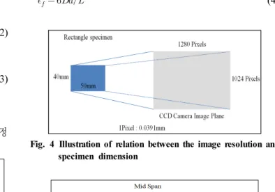 Fig. 3 Schematic illustration of a reference square subset of  reference image and target subset of deformed image
