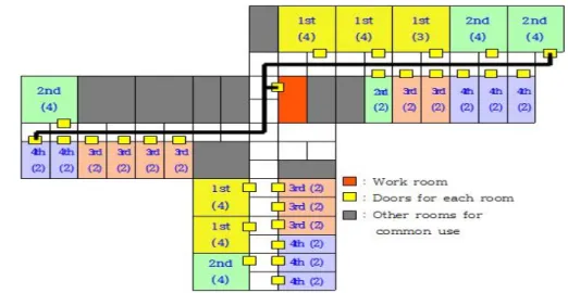 Fig. 2. Grades and the number of students assigned to each room by applying objective (8) 있다