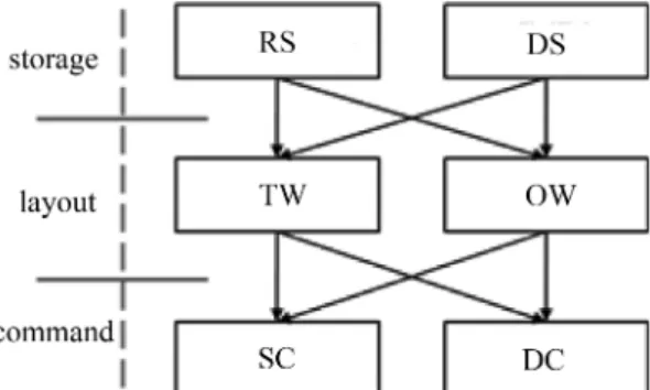 Fig. 1 Possible combinations of operating schemes되어있고 여러 운영방안들의 조합으로 나오게 될 결과 등에 대한 연구는 미홉한 실정이다