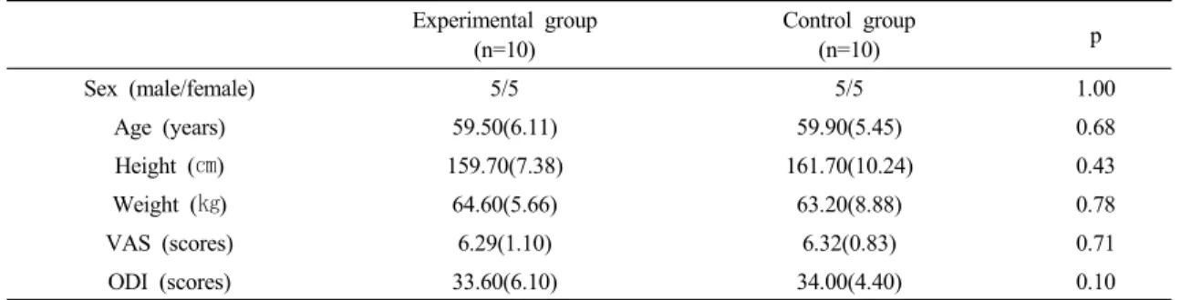 Table 1. Characteristics of participants 