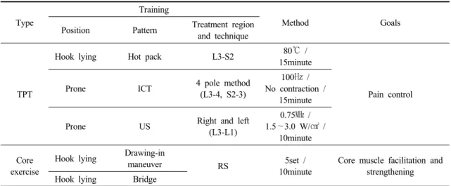 Table 3. Traditional physical therapy program