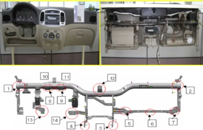 Fig. 3 Result of FLD testFig. 1 Cowl cross member of instrument panel