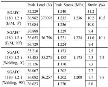 Fig. 4 Image of tensile test result 