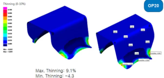 Table 2 Simulation conditions of forming Material Density 7.8 × 10 -6  kg/mm 3 Young's modulus 210 Gpa
