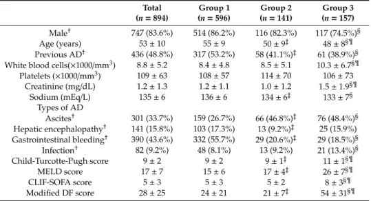 Table 1. Baseline characteristics of the patients at admission.