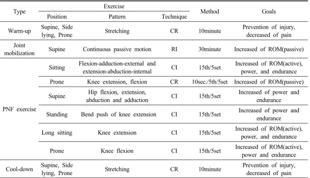 Table 3. Result of a change pre and post test goal achievement
