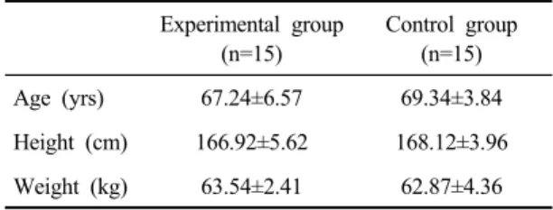 Table 2. Comparison of balance and walking ability  between group