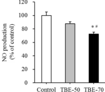 Table 2. Effects of TBEs on mRNA expression of inflammation mediators in adipocytes. 