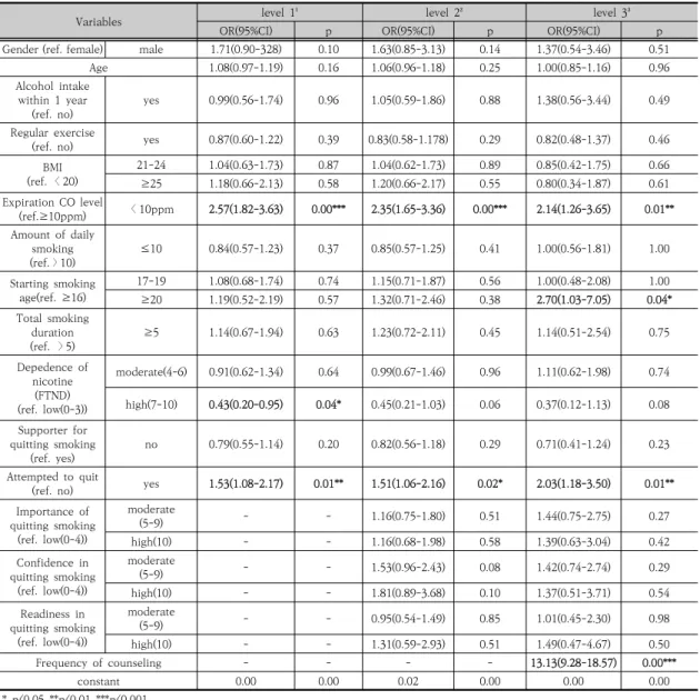 Table  3.  Factors  associated  with  abstinence  at  12  weeks                                                                                              (N=781)