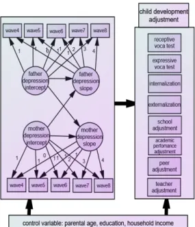Fig.  1.  Research  model