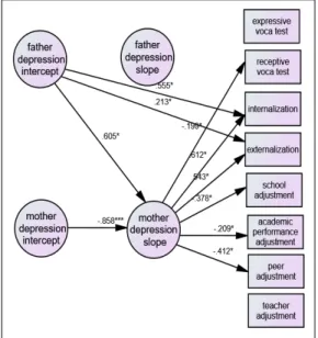 Fig.  2.  Final  model