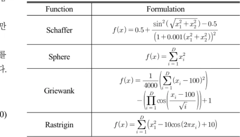 Table 1 Benchmark functions Function Formulation Schaffer                sin     Sphere         Griewank                    cos       Rastrigin  