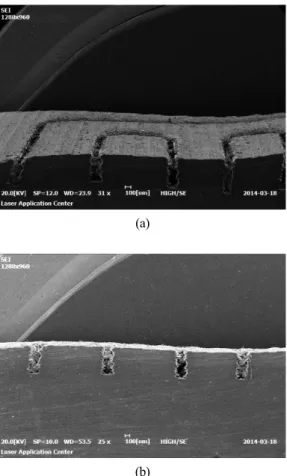 Fig. 4 SEM of high aspect fluid channel (a) top view (b) cross 