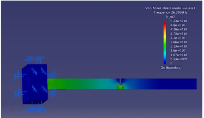 Fig. 3 Natural mode behavior according to time elapseFig. 2 FEM analysis for 1st natural frequency