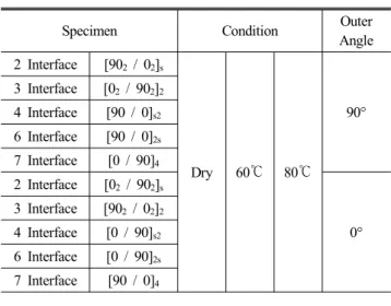 Fig. 1 CFRP Hat-shaped sectional member