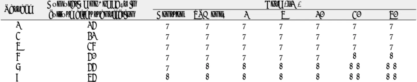 Fig. 3. Apoptotic effects of human epithelial cells following 50 μ M hydroquinone exposure for 12, 24, 48hrs