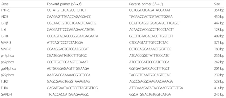 Table 1 Primer sequences used for PCR