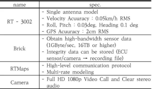 Table  10.  Test  measuring  device  spec.