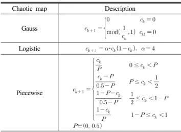 Table 2 Numerical results of the cantilever beam Method Iteration Objective function (J)