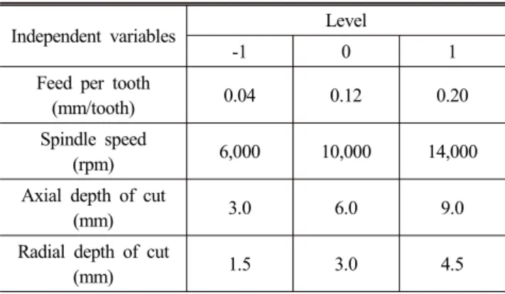 Fig. 1 Experimental setup