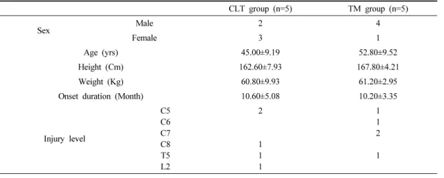 Table 1. General characteristics of subjects (n=10)