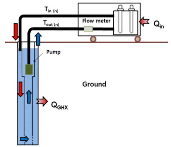 Fig.  1.  Schematic  diagram  of  TRT  and  concept  of  energy  balance  of  SCW  GHX