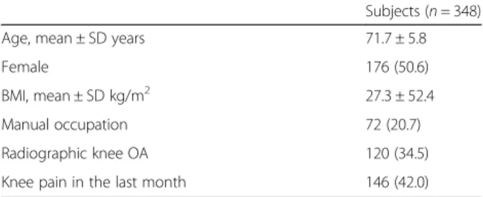 Table 1 Demographic and clinical characteristics of the subjects