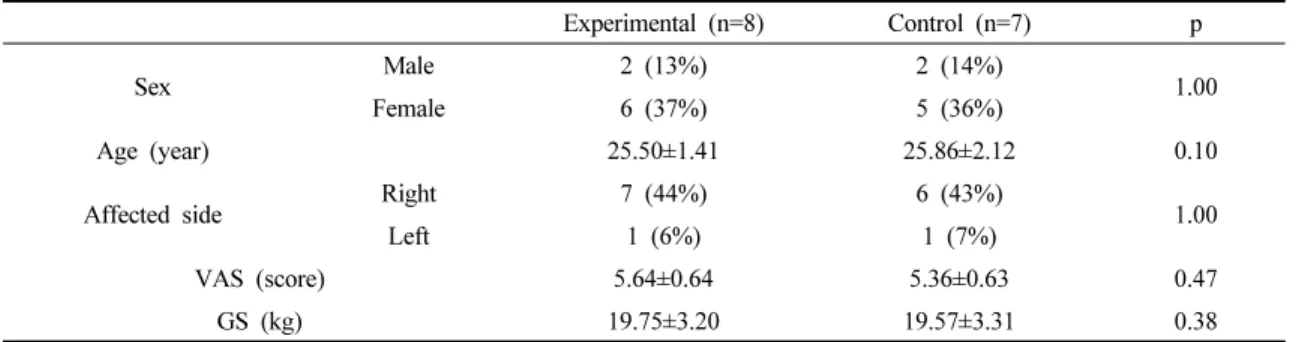 Table 1. General characteristics of study subjects (n=15)
