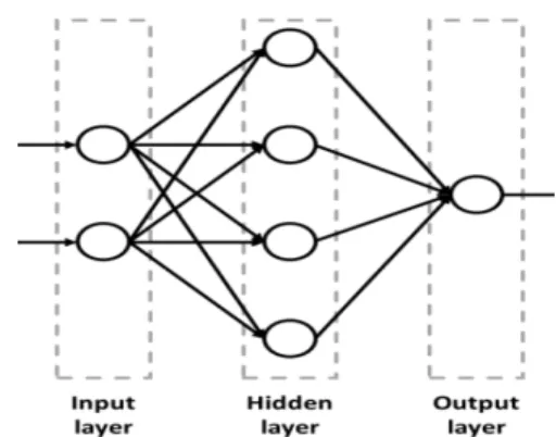Fig.  3.  Schematic  of  artificial  neural  network