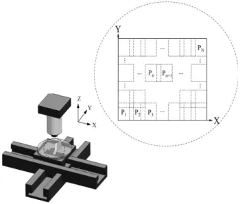 Fig. 1 Typical 3D profile data acquisition using optical probe  and X-Y stage