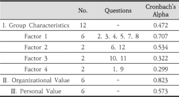 Table  4.  Correlation  Results