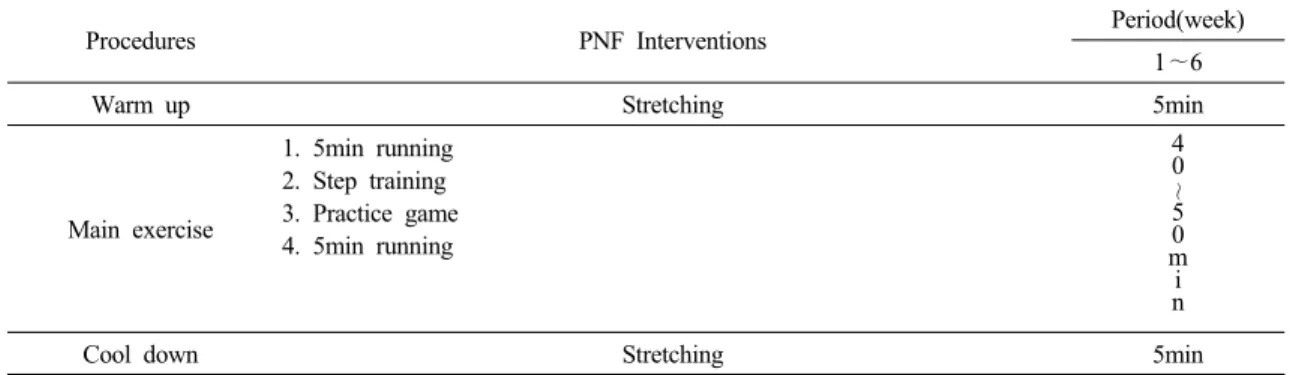 Fig. 1. FMS scoring sheet.